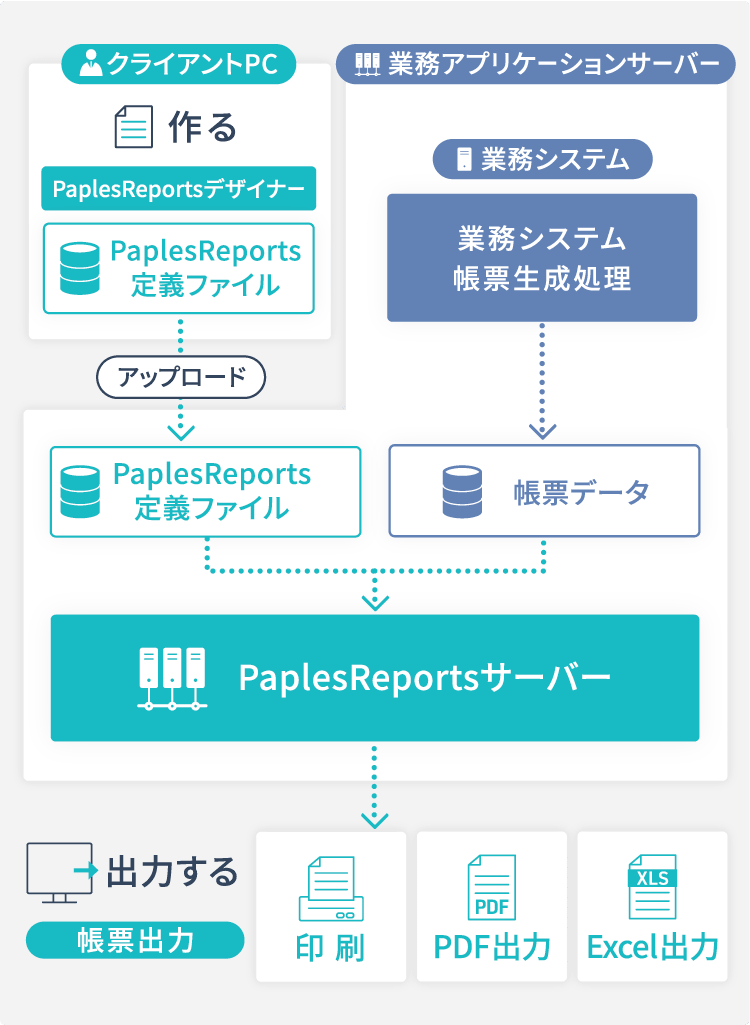 PaplesReports構成イメージ